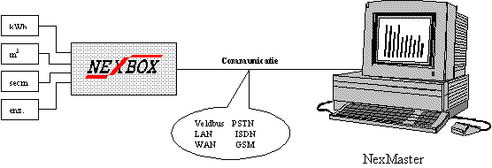 Schema